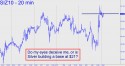December Silver (SIZ10) price chart with targets