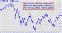 September E-mini S&P (ESU10) price chart with targets