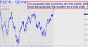 E-Mini S&P (ESZ10) price chart with targets