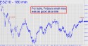 E-mini S&P (ESZ10) price chart with targets
