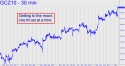 December Gold (GCZ10) price chart with targets