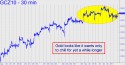 December Gold (GCZ10) price chart with targets