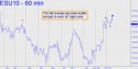 September E-mini S&P (ESU10) price chart with targets