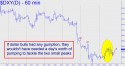 NYBOT Dollar Index (DXY) price chart with targets