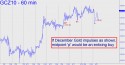 December Gold (GCZ10) price chart with targets
