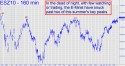 E-mini S&P (ESZ10) price chart with targets