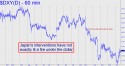 NYBOT Dollar Index (DXY) price chart with targets