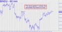 Dow Industrial Average (DJIA) price chart with targets