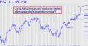 E-Mini S&P (ESZ10) price chart with targets