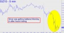 December Silver (SIZ10) price chart with targets