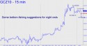 December Gold (GCZ10) price chart with targets