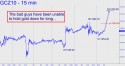 December Gold (GCZ10) price chart with targets