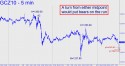 December Gold (GCZ10) price chart with targets