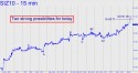 December Silver (SIZ10) price chart with targets