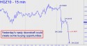 December Copper (HGZ10) price chart with targets