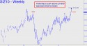 December Silver (SIZ10) price chart with targets