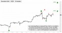 December Gold (GCZ10) price chart with targets