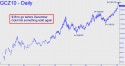 December Gold (GCZ10) price chart with targets