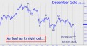 December Gold (GCZ10) price chart with targets