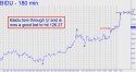 Baidu, Inc (BIDU) price chart with targets