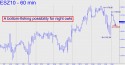 E-mini S&P (ESZ10) price chart with targets