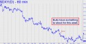 NYBOT Dollar Index (DXY) price chart with targets