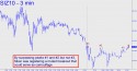 December Silver (SIZ10) price chart with targets