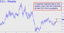Cameco Corp (CCJ) price chart with targets