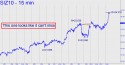 December Silver (SIZ10) price chart with targets