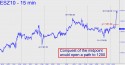 E-mini S&P (ESZ10) price chart with targets