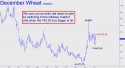 December Wheat (WZ10) price chart with targets