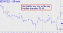 NYBOT Dollar Index (DXY) price chart with targets