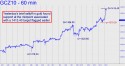 December Gold (GCZ10) price chart with targets