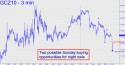 December Gold (GCZ10) price chart with targets
