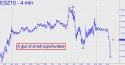 E-mini S&P (ESZ10) price chart with targets