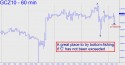 December Gold (GCZ10) price chart with targets