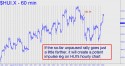Gold Bugs Index (HUI) price chart with targets