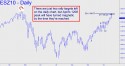 E-mini S&P (ESZ10) price chart with targets
