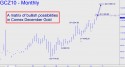 December Gold (GCZ10) price chart with targets
