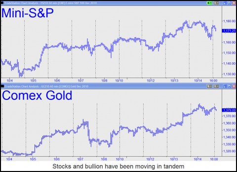 Moving in tandem Stocks and bullion have been moving in tandem