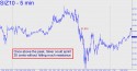 December Silver (SIZ10) price chart with targets