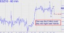 E-mini S&P (ESZ10) price chart with targets