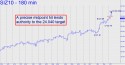 December Silver (SIZ10) price chart with targets