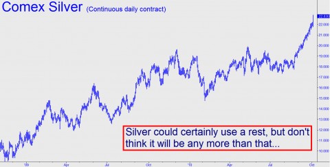 Silver could use a rest Silver could certainly use a rest, but don't think it will by any more than that...