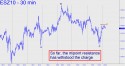 E-mini S&P (ESZ10) price chart with targets