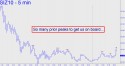 December Silver (SIZ10) price chart with targets