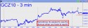 December Gold (GCZ10) price chart with targets
