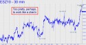 E-mini S&P (ESZ10) price chart with targets