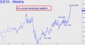 December Silver (SIZ10) price chart with targets