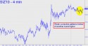 December Silver (SIZ10) price chart with targets